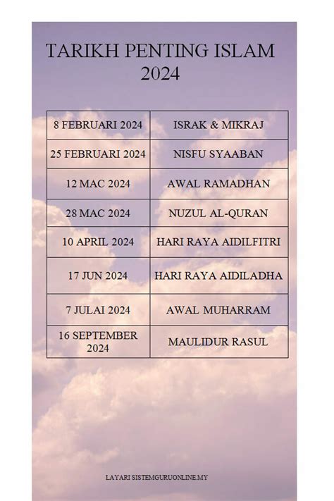 tarikh tarikh penting dalam islam 2024
